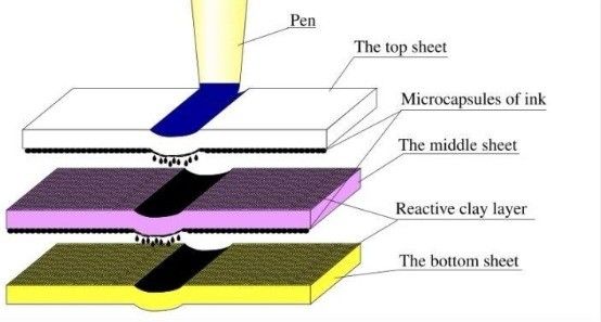 Papier de copie sans carbone continu carbonisé industriel avec exigences douanières