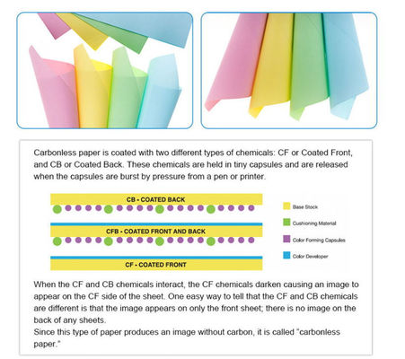 Ruloir de papier de bureau CF/CFB/CB Papier sans carbone pour des copies claires et lisibles